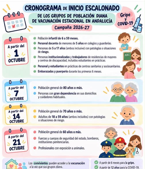 Campaña de vacunación frente a la gripe y la COVID-19 en Andalucía
